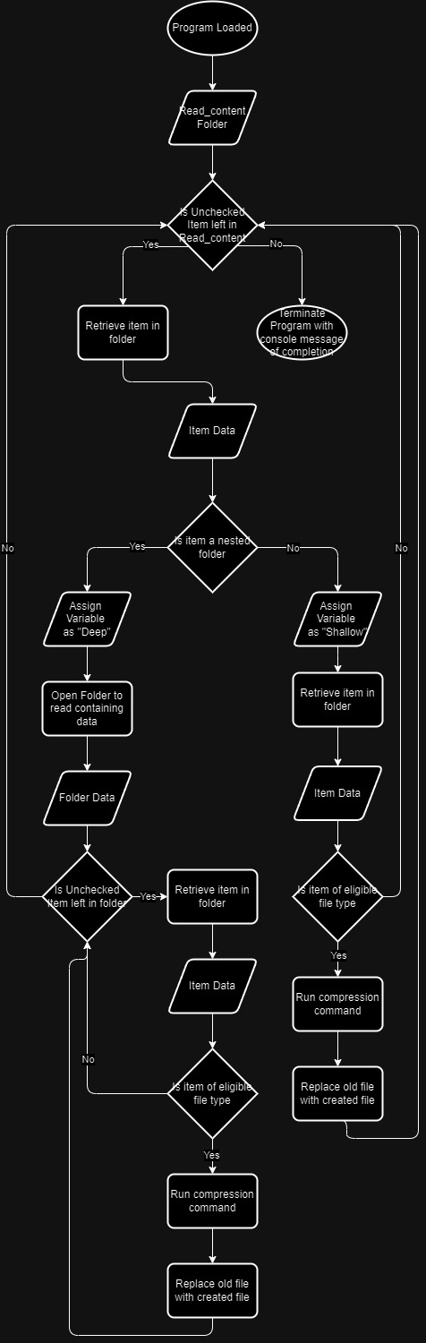 flow chart depicting the stages of the umbraco media parser